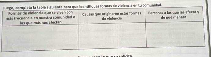 formas de violencia en tu comunidad.