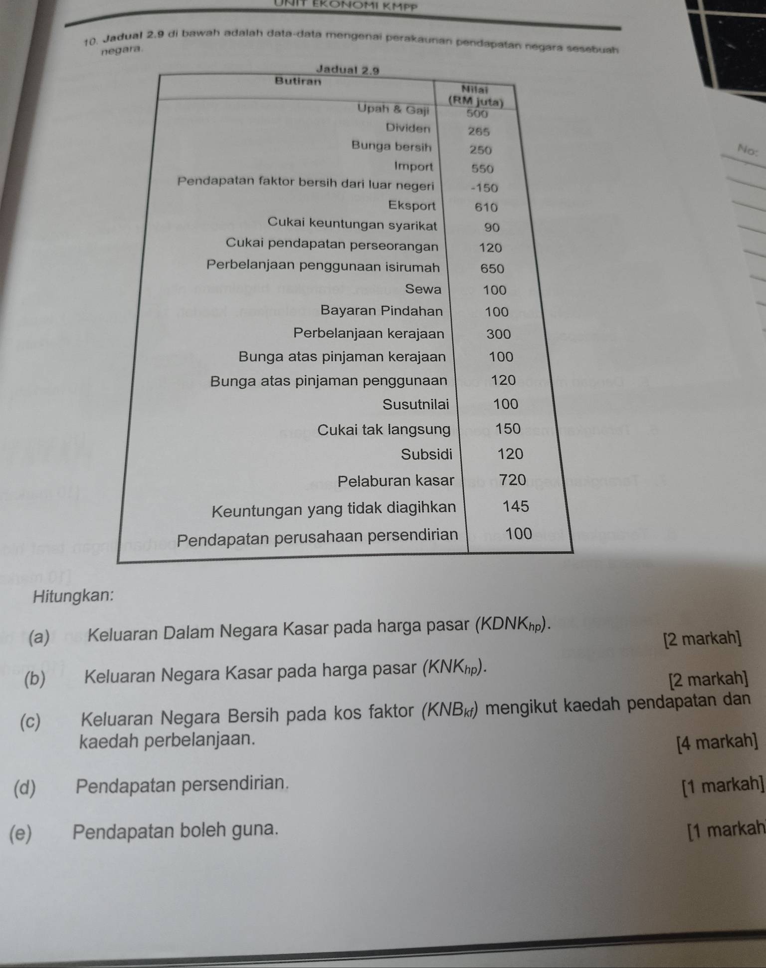 UNIT EKΟNΟMI KMPP 
10. Jadual 2.9 di bawah adalah data-data mengenai perakaunan pendapatan negarbuah 
No: 
Hitungkan: 
(a) Keluaran Dalam Negara Kasar pada harga pasar (KDNK_hp). 
[2 markah] 
(b) Keluaran Negara Kasar pada harga pasar (Ki NK p) . 
[2 markah] 
(c) Keluaran Negara Bersih pada kos faktor (KNB₁) mengikut kaedah pendapatan dan 
kaedah perbelanjaan. [4 markah] 
(d) Pendapatan persendirian. [1 markah] 
(e) Pendapatan boleh guna. [1 markah