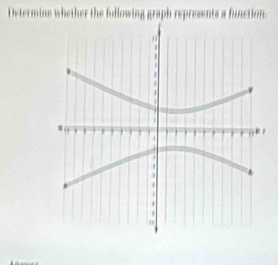 Determins whether the following graph represents a function.