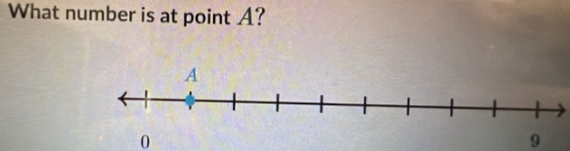 What number is at point A?
0
9