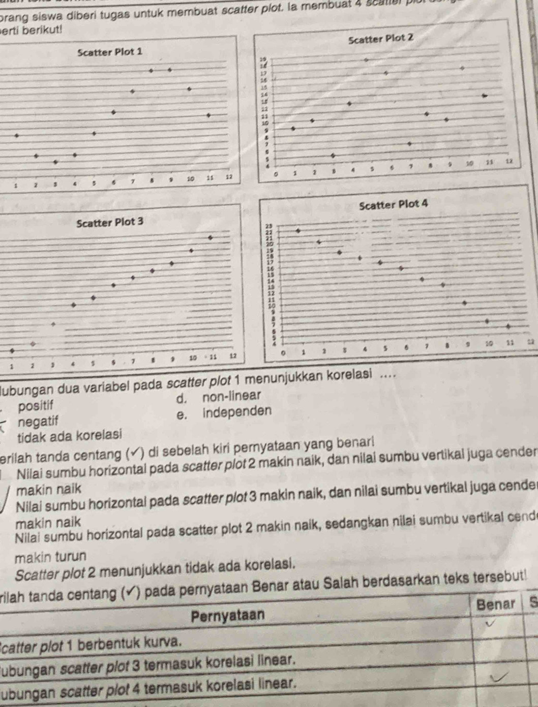 brang siswa diberi tugas untuk membuat scatter plot. la membuat 4 scattel 
erti berikut!
lubungan dua variabel pada scatter plot 1 menunjukkan korelasi ....
positif d. non-linear
negatif e. independen
tidak ada korelasi
erilah tanda centang (√) di sebelah kiri pernyataan yang benarl!
Nilai sumbu horizontal pada scatter plot 2 makin naik, dan nilai sumbu vertikal juga cender
makin naik
Nilai sumbu horizontal pada scatter plot 3 makin naik, dan nilai sumbu vertikal juga cender
makin naik
Nilai sumbu horizontal pada scatter plot 2 makin naik, sedangkan nilai sumbu vertikal cende
makin turun
Scatter plot 2 menunjukkan tidak ada korelasi.
ru Salah berdasarkan teks tersebut!
s
Sc
u
j