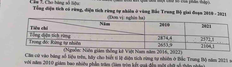 Cầu 7. Cho bảng số liệu: I tron kết qua dến một chữ số của phần thập). 
Tổng diện tích có rừng, diện tích rừng tự nhiên ở vùng Bắc Trung Bộ giai đoạn 2010 - 2021 
kê Việt Nam năm 2016, 2022) 
Căn cứ vào bảng số liệu trên, hãy cho biết ti lệ diện tích rừng tự nhiên ở Bắc Trung Bộ năm 2021 s. 
với năm 2010 giảm bao nhiêu phần trăm (làm tròn kết quả đến một chữ số thân nhân)