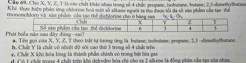 Cho X, Y, Z, T là các chất khác nhau trong số 4 chất: propane, isobutane, butane; 2, 3 -dimethylbutane
Khí thực hiện phản ứng chlorine hoá một số alkane người ta thu được tối đa số sản phẩm cầu tạo thế
mononchloro và sản phẩm cầu tạo thế dichlorine cho Cl_2-C_2-C_3 
Phát ào sau đây đúng -sai?
a. Tên gọi của X, Y, Z, T theo trật tự tương ứng là butane; isobutane; propane; 2, 3 -dimethylbutane.
b. Chất Y là chất có nhiệt độ sôi cao thứ 3 trong số 4 chất trên
c. Chất X khi hóa lỏng là thành phần chính có trong bật lửa gas
d. Có 1 chất trong 4 chất trên khi dehydro hóa chỉ cho ra 2 alkene là đồng phân cấu tạo của nhau.