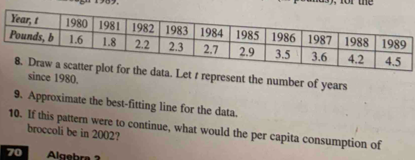 ), for the 
a. Let t represent the number of years
since 1980. 
9. Approximate the best-fitting line for the data. 
10. If this pattern were to continue, what would the per capita consumption of 
broccoli be in 2002? 
70 Algebra 2