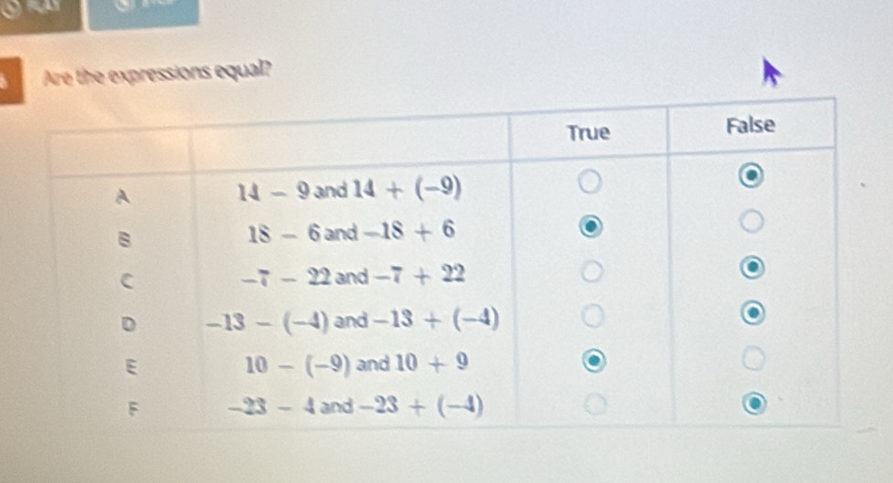 a
Are the expressions equal?