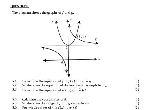 The diagram shows the graphs of f and g.
5.1 Determine the equation of f if f(x)=ax^2+q. (3)
5.2 Write down the equation of the horizontal asymptote of g. (1)
5.3 Determine the equation of g if g(x)= k/x +t (3)
5.4 Calculate the coordinates of A. (2)
5.5 Write down the range of f and g respectively.
5.6 For which values of x is f(x) (2) (2)