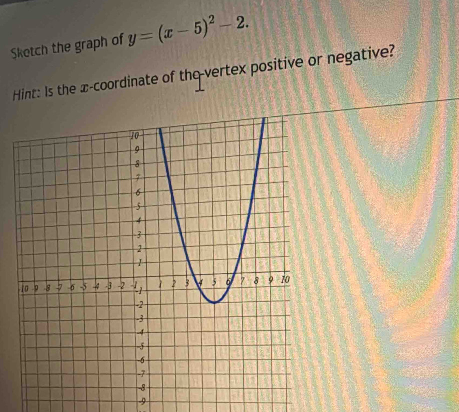 Sketch the graph of y=(x-5)^2-2. 
Hint: Is the x-coordinate of the vertex positive or negative?
9