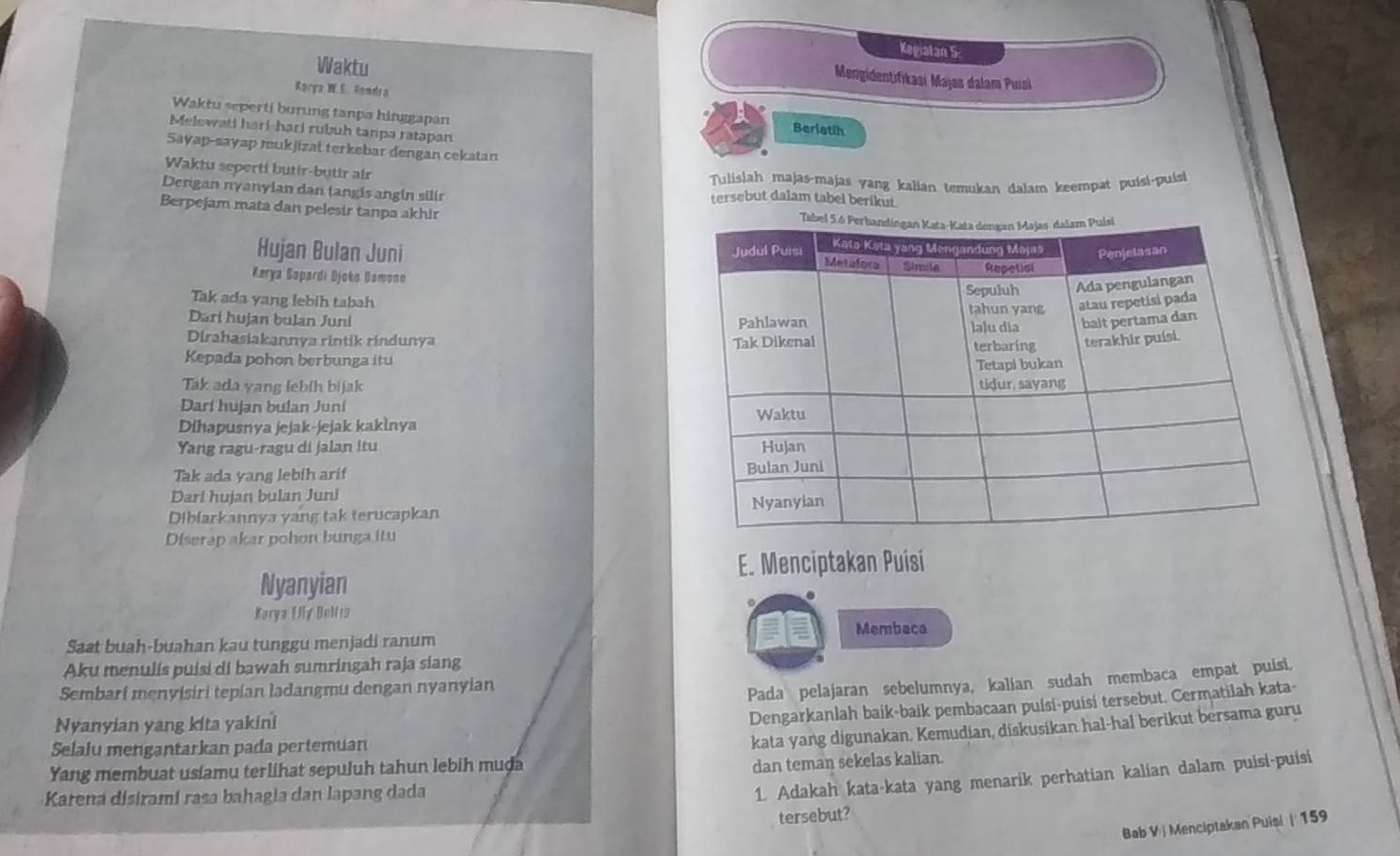 Keyiatan 5
Waktu
Mengidentifikasi Majos dalam Puisi
Korya W.E. Readra
Waktu seperti burung tanpa hinggapan
Melewati hari-hari rubuh tanpa ratapan
Beriatih
Sayap-sayap mukjizał terkebar dengan cekatan
Waktu seperti butir-butir air Tulislah majas-majas yang kalian temukan dalam keempat puísi-puísi
Dengan nyanyian dan tangis angin silir tersebut dalam tabel berikut.
Berpejam mata dan pelesir tanpa akhir 
Hujan Bulan Juni 
Karya Gapardi Djokø Damono
Tak ada yang lebih tabah
Dari hujan bulan Juni 
Dirahasiakannya rintik rindunya 
Kepada pohon berbunga itu
Tak ada yang lebih bijak 
Dari hujan bulan Juni 
Dihapusnya jejak-jejak kaklnya
Yang ragu-ragu di jalan itu 
Tak ada yang lebih arif 
Darl hujan bulan Juni
Diblarkannya yang tak terucapkan 
Diserap akar pohon bunga itu
E. Menciptakan Puisi
Nyanyian
Karya Elly Bellia
Membaca
Saat buah-buahan kau tunggu menjadi ranum
Aku menulis puisi di bawah sumringah raja siang
Sembari menyisiri tepian ladangmu dengan nyanyian
Pada pelajaran sebelumnya, kalian sudah membaca empat puisi.
Nyanyian yang kita yakini
Dengarkanlah baik-baik pembacaan puísi-puisi tersebut. Cermatilah kata-
Selalu mengantarkan pada pertemuan
kata yang digunakan. Kemudian, diskusikan hal-hal berikut bersama guru
Yang membuat usiamu terlihat sepuluh tahun lebih muḍa
dan teman sekelas kalian.
Karena disirami rasa bahagia dan lapang dada
1. Adakah kata-kata yang menarik perhatian kalian dalam puisi-puisi
tersebut?
Bab V) Menciptakan Puisi ( 159