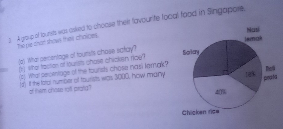 A group of tourists was asked to choose their favourite local food in Singapore. 
The pie chart shows their choices. 
(a) What percentage of tourists chose satay? 
(b) What fraction of tourists chose chicken rice? 
(c) What percentage of the tourists chose nasi lemak? 
(d) If the total number of tourists was 3000, how many 
of them chose rofi prata?