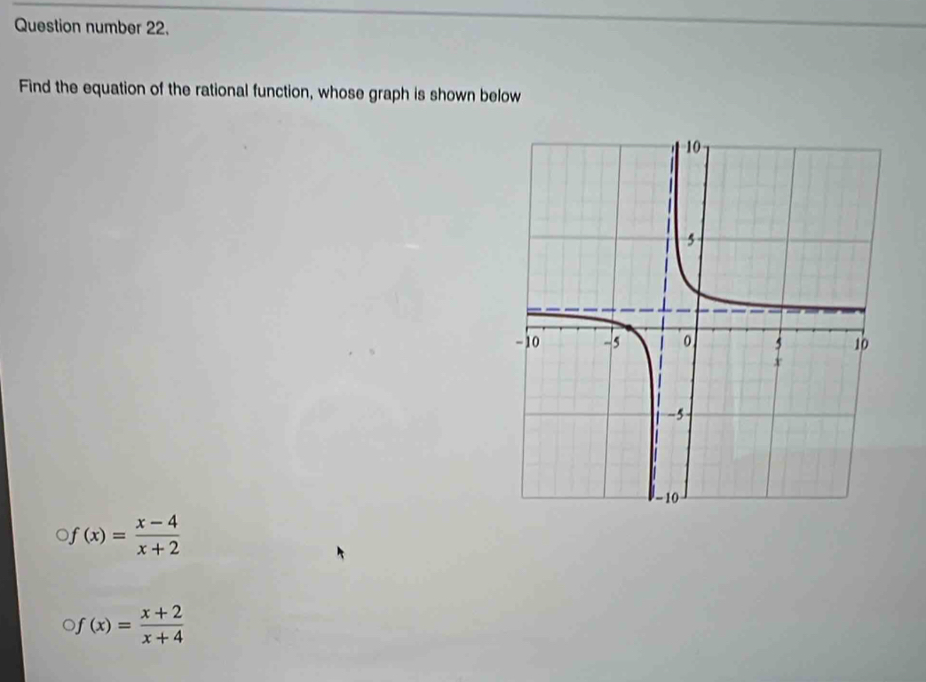 Question number 22.
Find the equation of the rational function, whose graph is shown below
f(x)= (x-4)/x+2 
f(x)= (x+2)/x+4 