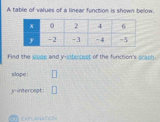 A table of values of a linear function is shown below. 
Find the slope and y-intercept of the function's graph. 
slope: 
y-intercept: 
EXPLANATION