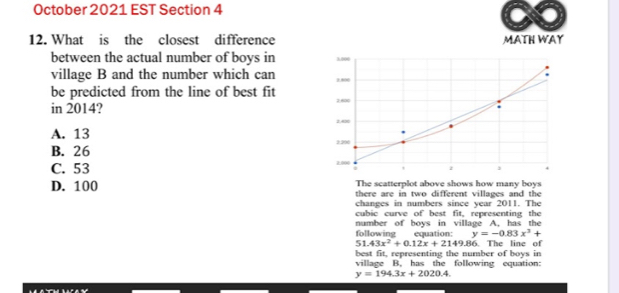 October 2021 EST Section 4
CO
12. What is the closest difference MATH WAY
between the actual number of boys in 
village B and the number which can 
be predicted from the line of best fit
in 2014?
A. 13
B. 26
C. 53
D. 100 The scatterplot above shows how many boys
there are in two different villages and the
changes in numbers since year 2011. The
cubic curve of best fit, representing the
number of boys in village A. has the
following equation: y=-0.83x^3+
51.43x^2+0.12x+2149.86 6. The line of
best fit, representing the number of boys in
village B, has the following equation:
y=194.3x+2020.4.