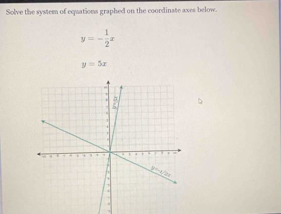 Solve the system of equations graphed on the coordinate axes below.
y=- 1/2 x
y=5x
-9