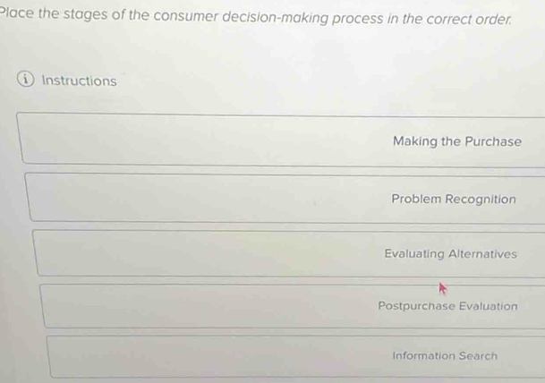 Solved: Place the stages of the consumer decision-making process in the ...