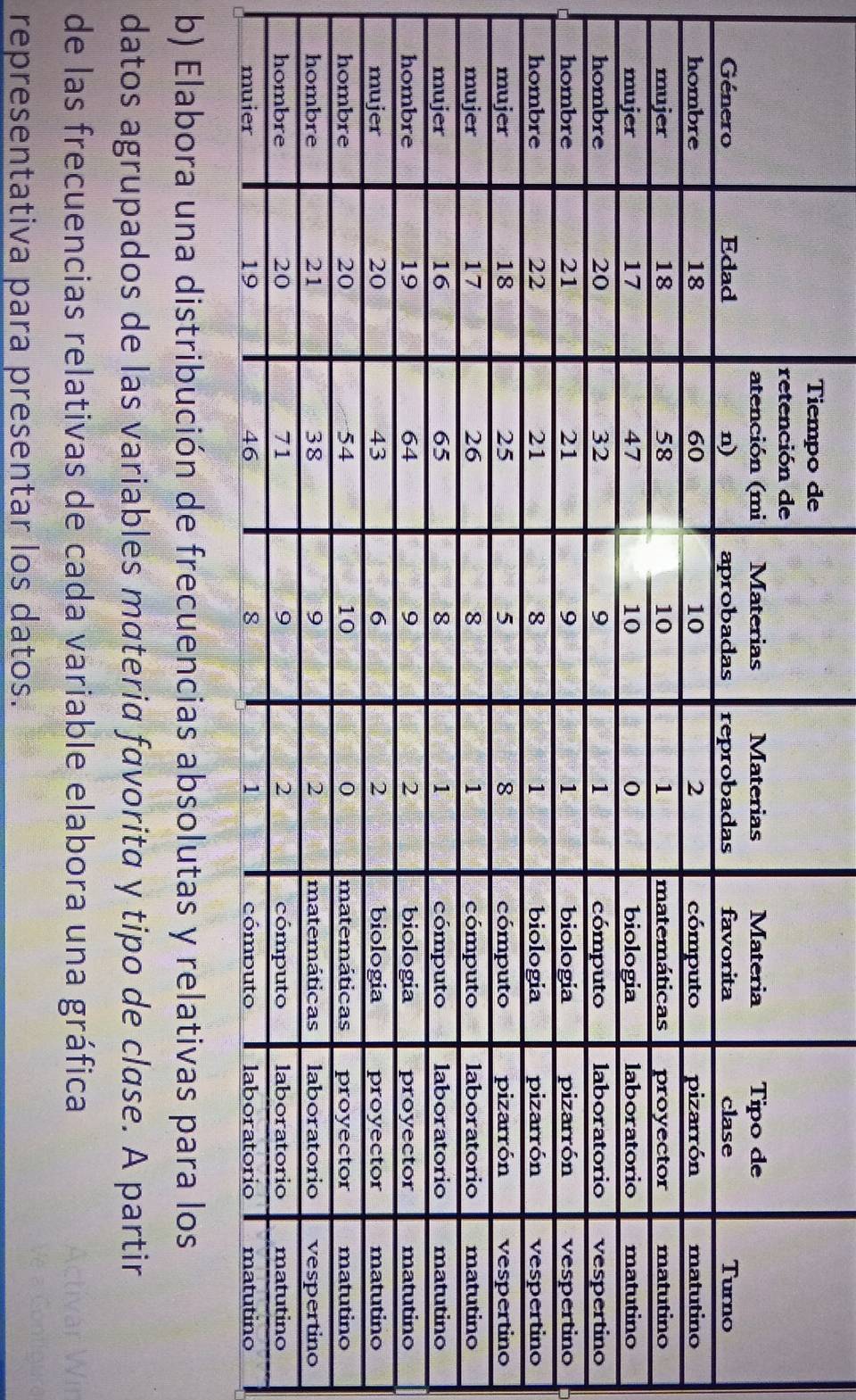 datos agrupados de las variables materia favorita y tipo de clase. A partir 
de las frecuencias relativas de cada variable elabora una gráfica 
representativa para presentar los datos.