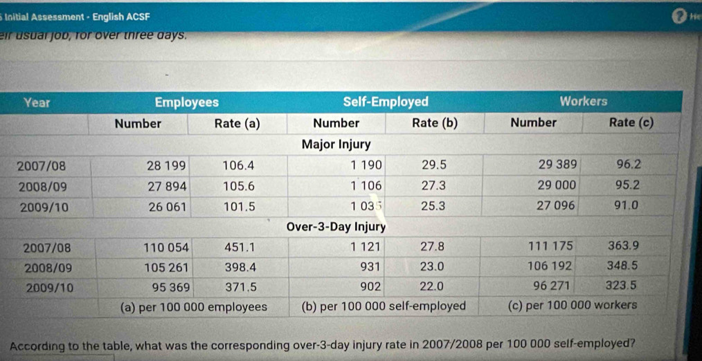 Initial Assessment - English ACSF H 
eir usual job, for over three days. 
According to the table, what was the corresponding over- 3-day injury rate in 2007/2008 per 100 000 self-employed?