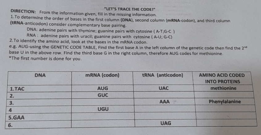 “LET’S TRACE THE CODE！” 
DIRECTION: From the information given, fill in the missing information. 
1.To determine the order of bases in the first column (DNA), second column (mRNA-codon), and third column 
(tRNA-anticodon) consider complementary base pairing. 
DNA: adenine pairs with thymine; guanine pairs with cytosine ( A-T;G-C ) 
RNA : adenine pairs with uracil; guanine pairs with cytosine ( A-U; G-C) 
2.To identify the amino acid, look at the bases in the mRNA codon. 
e.g. AUG-using the GENETIC CODE TABLE, Find the first base A in the left column of the genetic code then find the 2^(nd)
base U in the above row. Find the third base G in the right column, therefore AUG codes for methionine. 
*The first number is done for you.