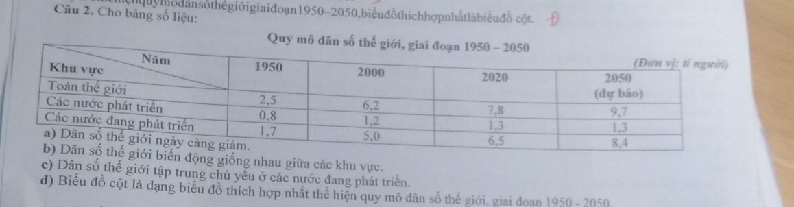 chquy modansothếgiớigiaiđoạn1950-2050,biểuđồthíchhợpnhấtlàbiểuđồ cột 
Câu 2. Cho bảng số liệu: 
Quy mô dân s 
n động giống nhau giữa các khu vực. 
c) Dân số thế giới tập trung chủ yếu ở các nước đang phát triển. 
d) Biểu đồ cột là dạng biểu đồ thích hợp nhất thể hiện quy mô dân số thế giới, giai đoan 1950 - 2050