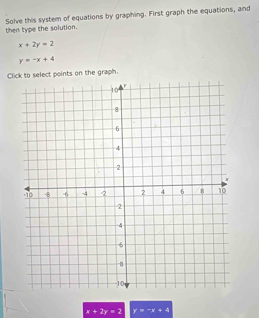 Solve this system of equations by graphing. First graph the equations, and 
then type the solution.
x+2y=2
y=-x+4
Click to select points on the graph.
x+2y=2 y=-x+4