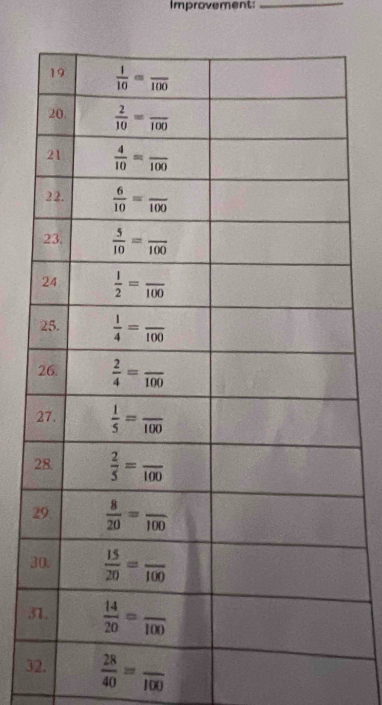 Improvement:_
2
3
3
3  28/40 =frac 100