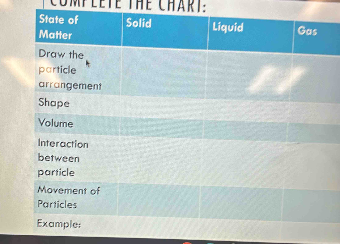 COMPLETE THE CHaRT: