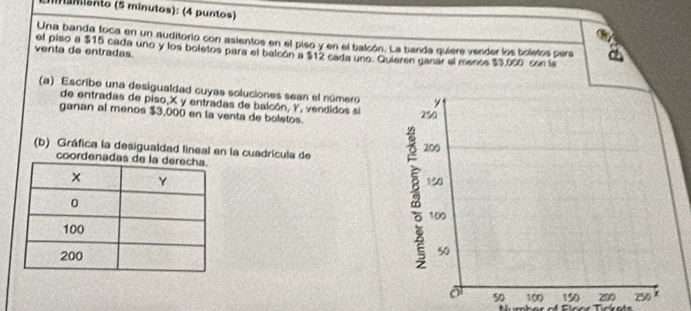 mamiento (5 mínutos): (4 puntos) 
Una banda toca en un auditorio con asientos en el piso y en el balcón. La banda quiere vender los boletos pera 
venta de entradas. el piso a $15 cada uno y los boletos para el balcón a $12 cada uno. Quieren ganar el menos $3.000 con la 
(a) Escribe una desigualdad cuyas soluciones sean el número 
de entradas de piso, X y entradas de balcón, Y, vendidos si 
ganan al menos $3,000 en la venta de boletos. 
(b) Gráfica la desigualdad lineal en la cuadrícula de 
coordenada