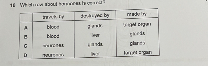 Which row about hormones is correct?