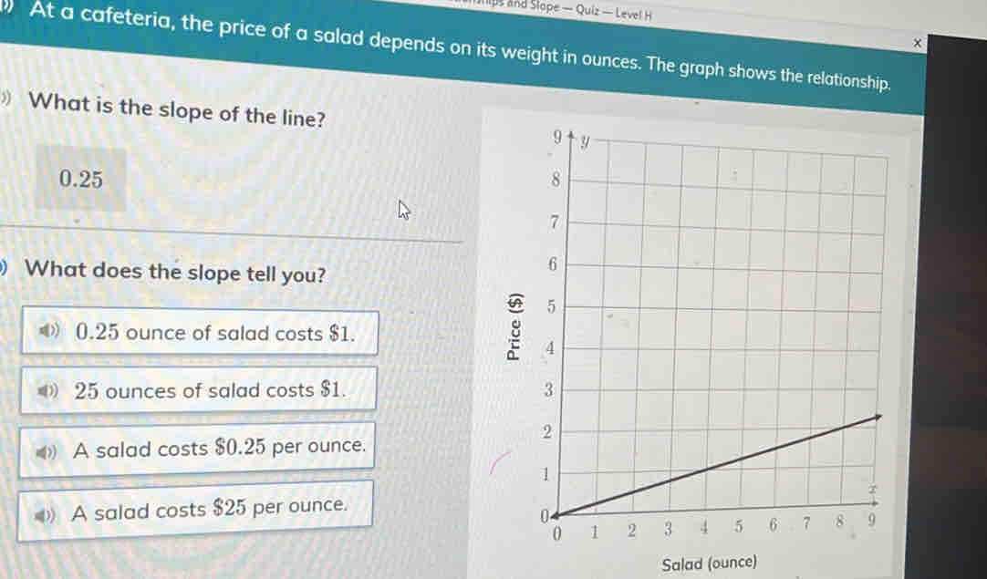 hips and Slope — Quiz — Level H
×
At a cafeteria, the price of a salad depends on its weight in ounces. The graph shows the relationship.
What is the slope of the line?
0.25
) What does the slope tell you?
》 0.25 ounce of salad costs $1.
8
25 ounces of salad costs $1. 
A salad costs $0.25 per ounce.
A salad costs $25 per ounce.
Salad (ounce)