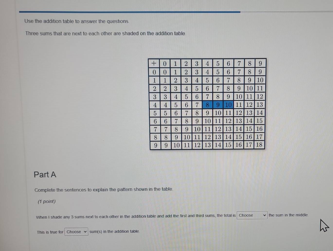 Use the addition table to answer the questions. 
Three sums that are next to each other are shaded on the addition table. 
Part A 
Complete the sentences to explain the pattern shown in the table. 
(1 point) 
When I shade any 3 sums next to each other in the addition table and add the first and third sums, the total is Choose the sum in the middle. 
This is true for Choose sum(s) in the addition table.