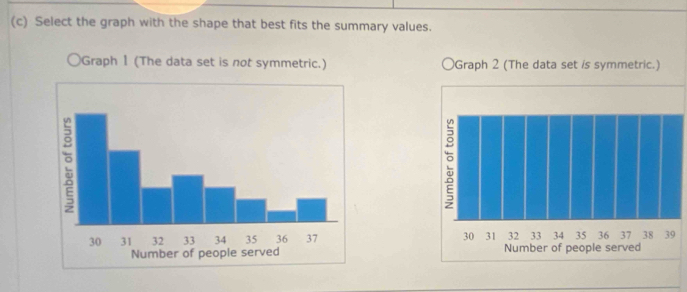 Select the graph with the shape that best fits the summary values. 
Graph 2 (The data set is symmetric.)