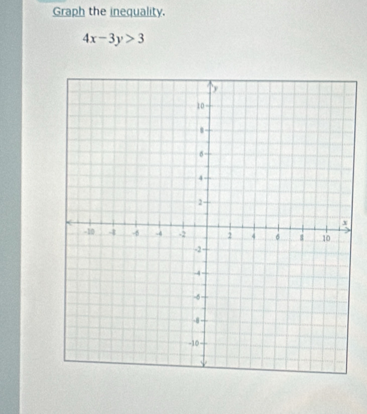 Graph the inequality.
4x-3y>3