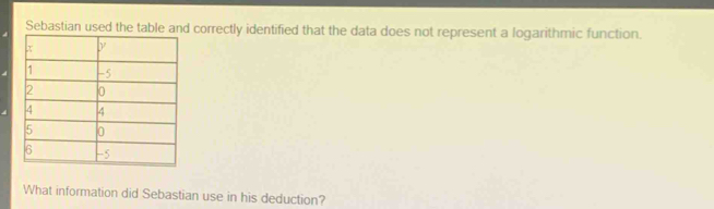 Sebastian used the table and correctly identified that the data does not represent a logarithmic function. 
What information did Sebastian use in his deduction?