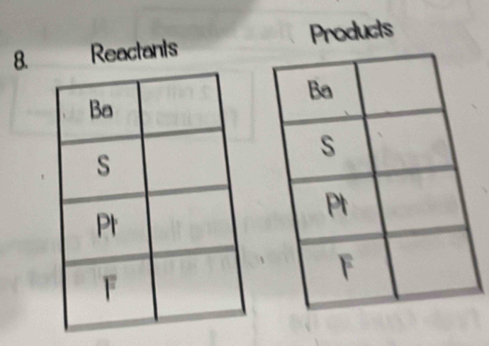 Products 
8. Reactants