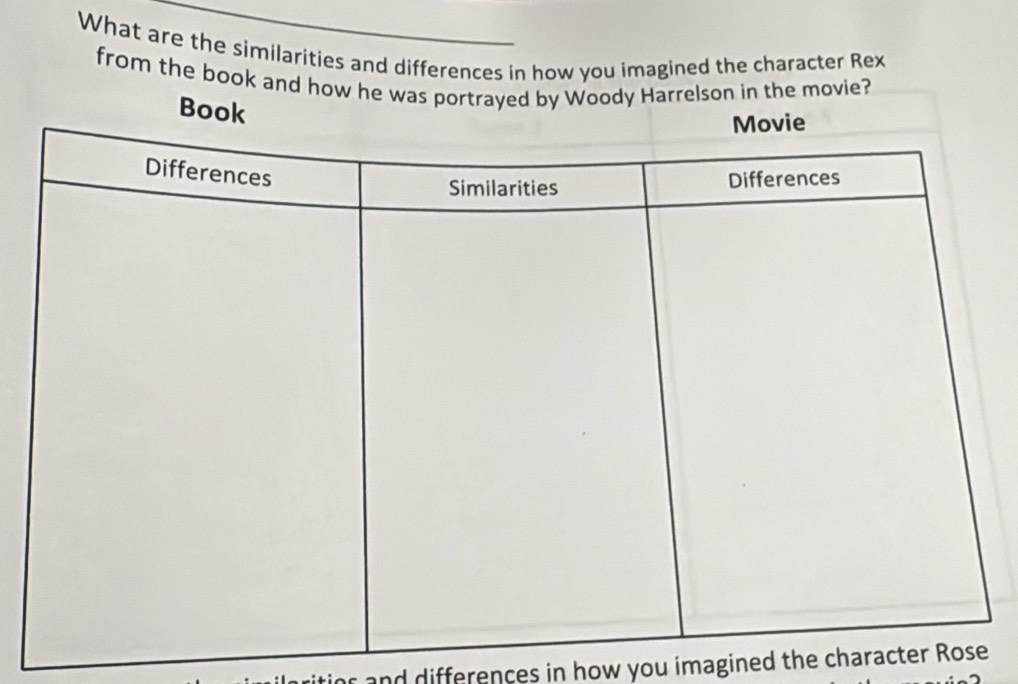 What are the similarities and differences in how you imagined the character Rex 
from the book and how he was portrayed by Woody Harrelson in the movie? 
Book 
s and differences in how you imagined the character