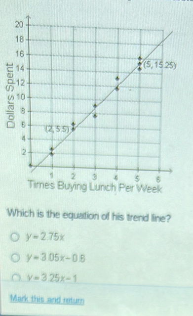 Which is the equation of his trend line?
y=2.75x
y=3.05x-0.8
y=3.25x-1
Mark this and return