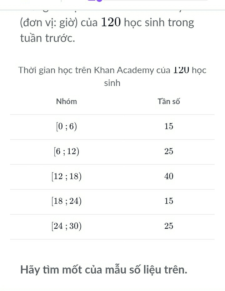 (đơn vị: giờ) của 120 học sinh trong
tuần trước.
Thời gian học trên Khan Academy của 120 học
Hãy tìm mốt của mẫu số liệu trên.