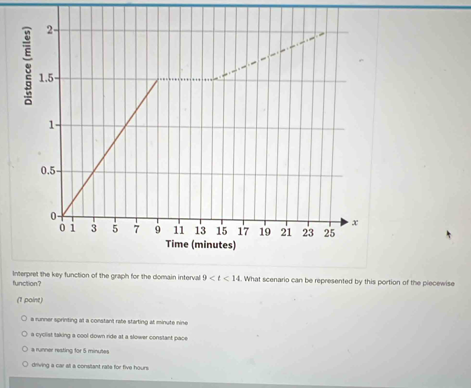 of the graph for the domain interval 9 . What scenario can be represented by this portion of the piecewise
function?
(1 point)
a runner sprinting at a constant rate starting at minute nine
a cyclist taking a cool down ride at a slower constant pace
a runner resting for 5 minutes
driving a car at a constant rate for five hours