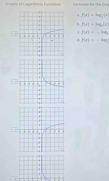 Graphs of Logarithmic Functions Formulas for the Grap
a. f(x)=log _ 2/x (x)
b. f(x)=log _5(x)
C. f(x)=-log _3
d. f(x)=-log _ 2/7 
-1 , ? 4 5