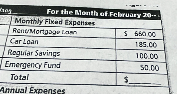 la 
Annual Expenses