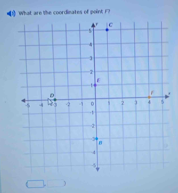 What are the coordinates of point F? 
×