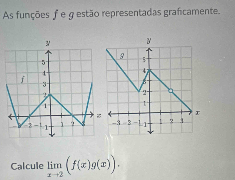 As funções f e g estão representadas grafcamente. 
Calcule limlimits _xto 2(f(x)g(x)).