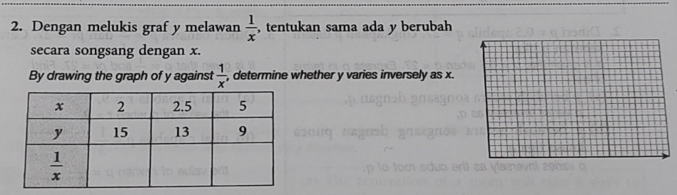 Dengan melukis graf y melawan  1/x  , tentukan sama ada y berubah
secara songsang dengan x.
By drawing the graph of y against  1/x , , determine whether y varies inversely as x.