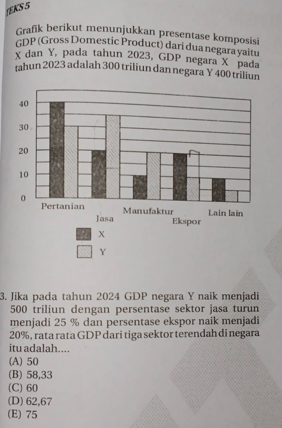 1EKS 5
Grafik berikut menunjukkan presentase komposisi
GDP (Gross Domestic Product) dari dua negara yaitu
X dan Y, pada tahun 2023, GDP negara X pada
tahun 2023 adalah 300 triliun dan negara Y 400 triliun
3. Jika pada tahun 2024 GDP negara Y naik menjadi
500 triliun dengan persentase sektor jasa turun
menjadi 25 % dan persentase ekspor naik menjadi
20%, rata rata GDP dari tiga sektor terendah di negara
itu adalah....
(A) 50
(B) 58,33
(C) 60
(D) 62,67
(E) 75