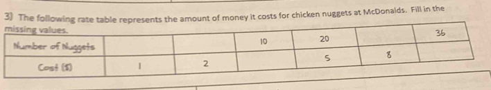 chicken nuggets at McDonalds. Fill in the 
mi 
N