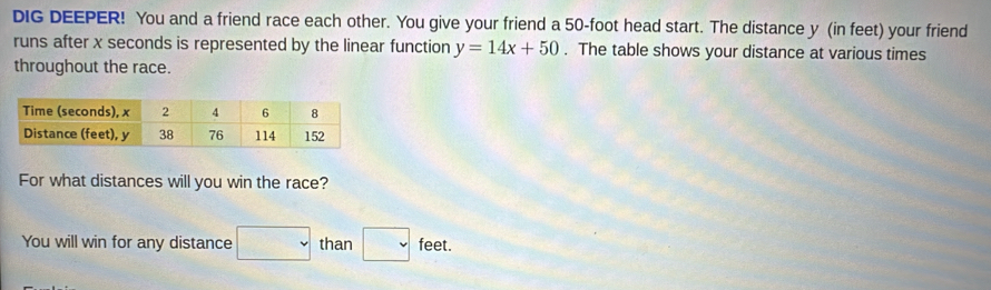 DIG DEEPER! You and a friend race each other. You give your friend a 50-foot head start. The distance y (in feet) your friend 
runs after x seconds is represented by the linear function y=14x+50. The table shows your distance at various times 
throughout the race. 
For what distances will you win the race? 
You will win for any distance □ than □ feet.