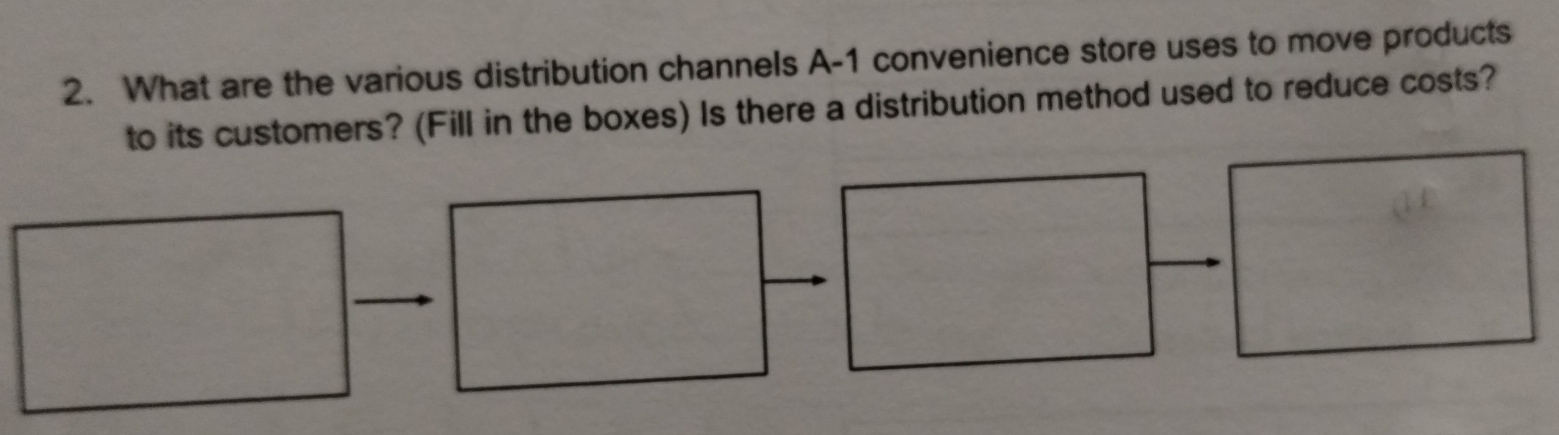 What are the various distribution channels A- 1 convenience store uses to move products 
to its customers? (Fill in the boxes) Is there a distribution method used to reduce costs?