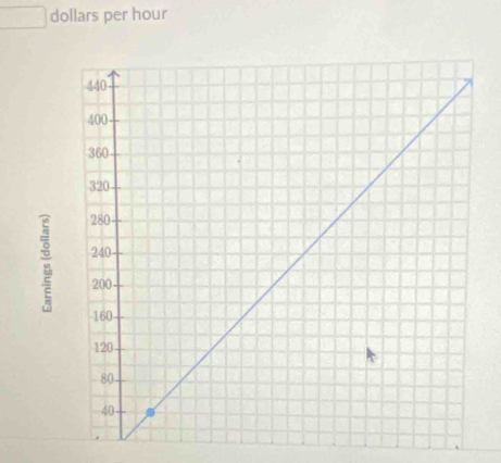 dollars per hour