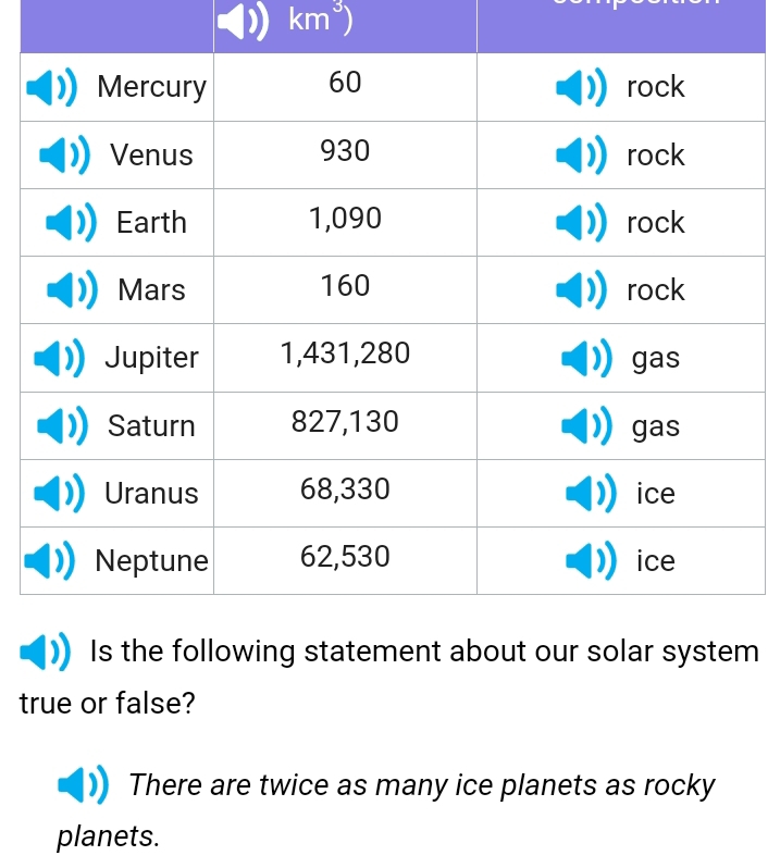 km^3)
m
true or false? 
There are twice as many ice planets as rocky 
planets.