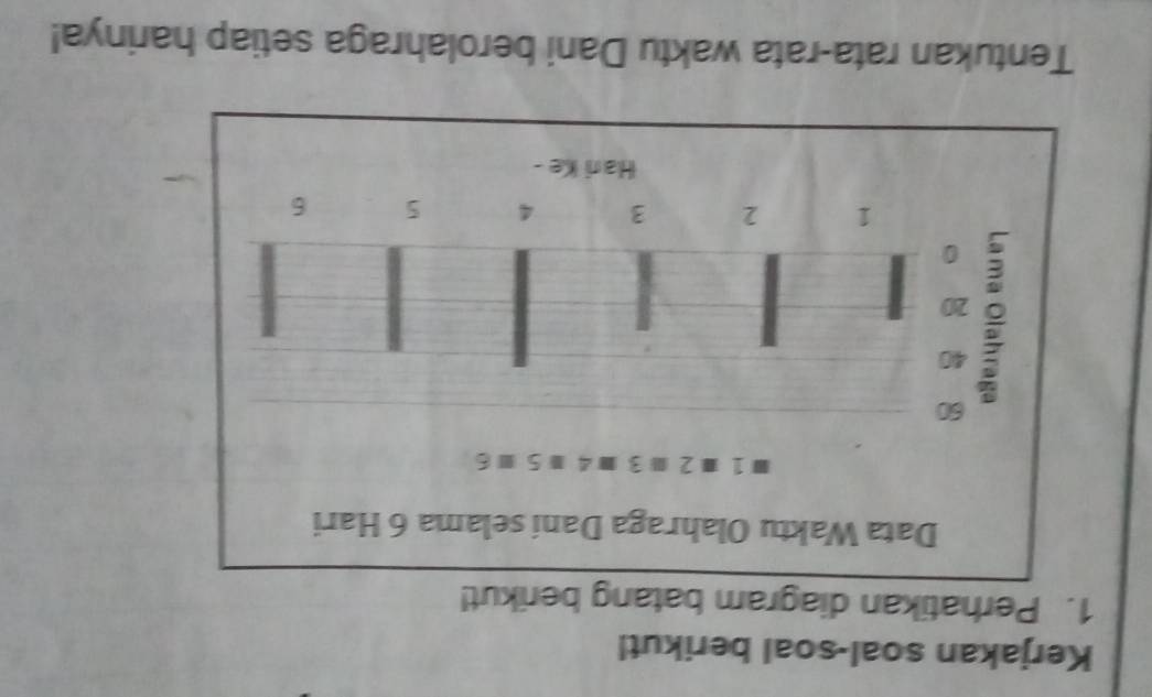 Kerjakan soal-soal berikut! 
1. Perhatikan diagram batang berikut! 
Tentukan rata-rata waktu Dani berolahraga setiap harinya!