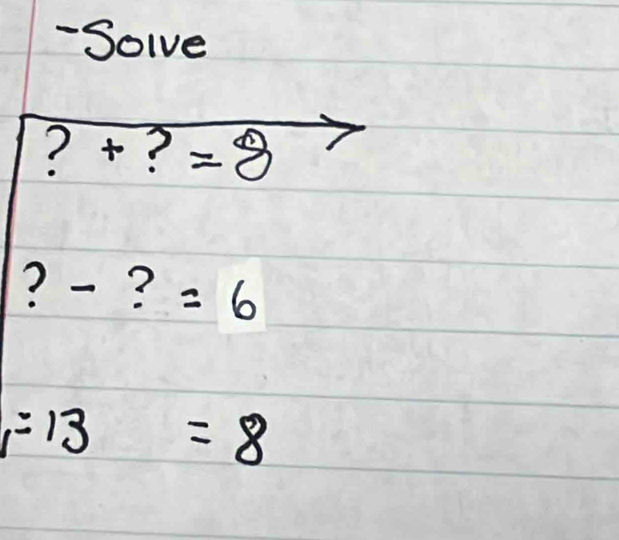 Solve
?+?=8
? ? - =6
1=13=8